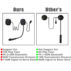 Avis Oreillette Moto Bluetooth - Étanche