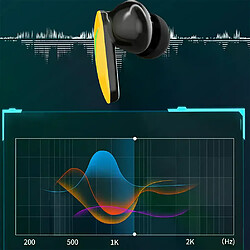 Avis Casque jeu Bluetooth P36 - Jaune