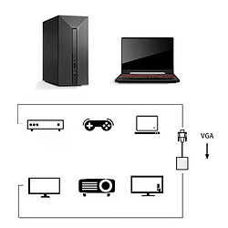 Câble adaptateur VGA mâle vers HDMI