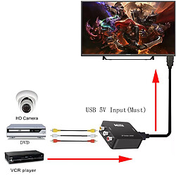 Adaptateur RCA vers HDMI 1080P