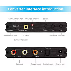 Convertisseur DAC 192KHz - Optique vers RCA