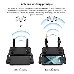 Amplificateur d'antenne pour Mavic Mini/Mavic 2 Pro