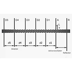 Booster Antenne DJI Mavic Mini 2 Air PRO