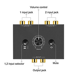 Accessoires Hifi