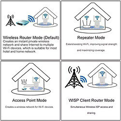 Avis Répéteur Wi-Fi sans fil - Blanc