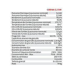 Interstoves Poêle à granules CORINA 6 Etanche - pas cher