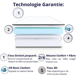 DAGOSTINO HOME Matelas Mousse 90x190 Florida - Ferme - Réversible - Côté Été/hiver - H20 Cm pas cher