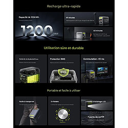 Avis Batterie LiFePO4 portable FOSSiBOT F1200, capacité de 1 024 Wh, puissance nominale de 1 200 W, 3 modes d'éclairage LED, 7 ports de sortie, protection BMS