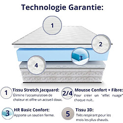 DAGOSTINO HOME Matelas Mousse 120x200 Zafire - Ferme - Réversible - Côté Été/hiver - H25 Cm pas cher