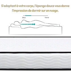 Sinlikon Matelas 140x200 Mousse - Matelas 2 places épaisseur 15 cm - Matelas pour Adulte Enfant pas cher