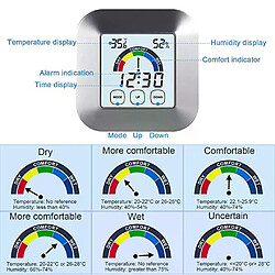 Avis Grand écran tactile thermomètre LCD