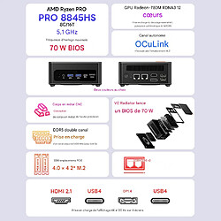 Nonesuch AOOSTAR GEM12+ Mini PC, AMD Ryzen 7 Pro 8845HS 8 cœurs, fréquence maximale : 5,1 GHz, 32 Go /SSD de 1 To