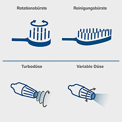 Acheter Scheppach 180 bars