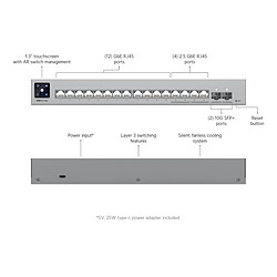 Commutateur Ubiquiti Pro Max 16 - 2x 10G SFP 4x 2.5GbE 12x 1GbE pas cher