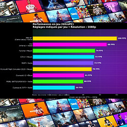 PC Gamer Nitropc Avancé Bronze Plus Blanc pas cher