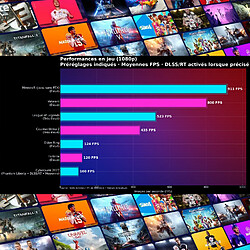 PC Gamer Nitropc Extrême Bronze Plus v2 Blanc pas cher