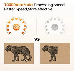 Graveur Laser ACMER 6W - Parfait pour Débutants & Pros : Léger, Puissant, Simple à Utiliser