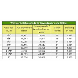 Klasebo Raccord laiton, mamelon double laiton, 3/4" AG x 1" IG, raccord fileté laiton