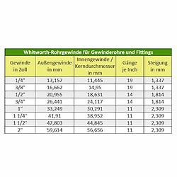 Tuyau de cuivre & raccord