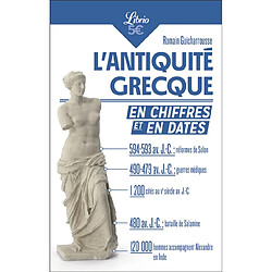 L'Antiquité grecque en chiffres et en dates