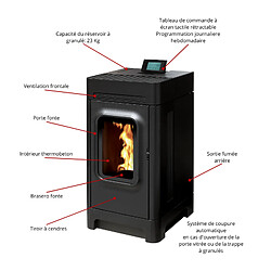 Acheter Interstoves Poêle à granules ROMA A+6 Etanche -