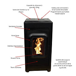 Interstoves Poêle à granules ROMA A+ 6 Etanche Concentrique - pas cher