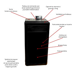 Acheter Interstoves Poêle à granules ALONZO 6 Etanche Concentrique -