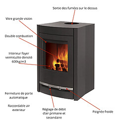 Avis Interstoves POÊLE À BOIS GEMMA 5 | BÛCHES 25CM -