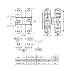 Acheter AMIG | Charnière invisible 1028 | 95 x 23 x 30 mm | Zamak | Chromé mat - Droite