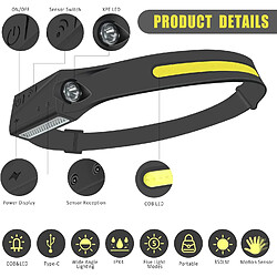 Lampe frontale LED USB rechargeable