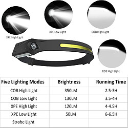 Avis Lampe frontale LED USB rechargeable