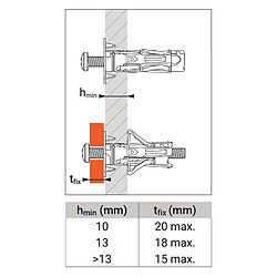Boîte de 100 chevilles métallique STELLIX 6x35mm 15mm pour plaques de plâtre multi épaisseur SPIT 061145