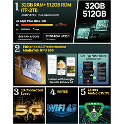 Ulefone Armor 34 Pro AI Smartphone Incassable 5G avec 150-lumens Projecteur Android 15 - 32Go+512Go 25500mAh 6,95"FHD+/120Hz 64MP Vision Nocturne/Camping Lampe/OTG