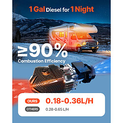 Chauffage d'extérieur