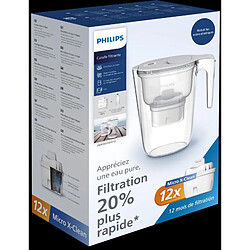 Avis Carafe filtrante 2,6 L blanche avec 12 filtres en Microfiltration Philips PHAWP2933WHT12/10