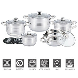 Batterie de cuisine