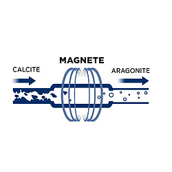 Meliconi dispositif anti-calcaire universel