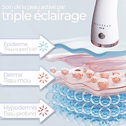 Stylideas baguette LED de photothérapie visage pas cher