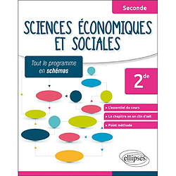 Sciences économiques et sociales, 2de