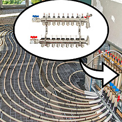 Hora Collecteur plancher chauffant hydraulique Nourrice Comsi