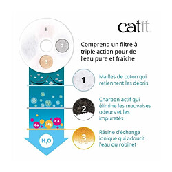 Cat'It Filtre - Catit - Triple Action - Pack de 12 - Eau propre - Prévention maladies urinaires