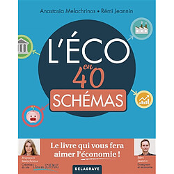 L'éco en 40 schémas