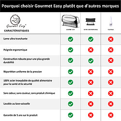Gourmet Easy Attendrisseur inox – aiguilles tranchantes, bœuf/poulet, poignée ergo, nettoyage facile pas cher