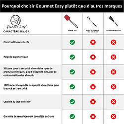 Gourmet Easy Set 5 spatules silicone manche inox pas cher