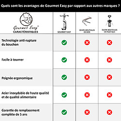 Gourmet Easy Tire-bouchon en acier inoxydable | Ouvre-vin sans résidus de liège | Résistant et élégant | Idéal maison & bar pas cher