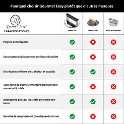 Gourmet Easy Presse à Burger ronde en acier inoxydable | Poignée résistante à la chaleur | Accessoire barbecue durable pas cher