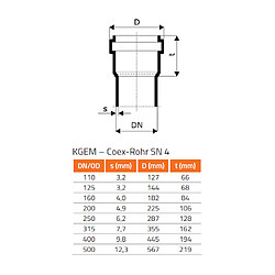Klasebo Tuyau KG DN 160 pour raccordement eaux usées