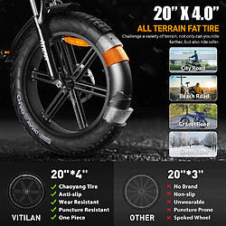 Avis Vélo électrique Vitilan V3 20" Moteur 750W 48V 13AH Orange