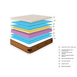 Dream&Co Matelas PREMIUM 160x200, Viscoélastique, Fermeté Haute, Confort Maximum, 32 cm, PHANTASUS pas cher