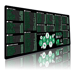 INF Tapis de souris étendu avec raccourcis Excel en anglais pour bureau et maison, compatible